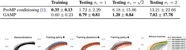 Figure 2 for Generative adversarial training of product of policies for robust and adaptive movement primitives
