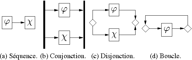 Figure 1 for Extension du formalisme des flux opérationnels par une algèbre temporelle