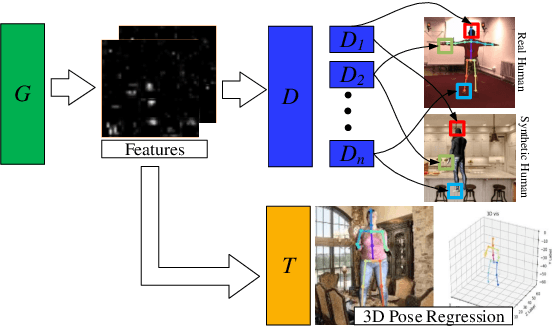 Figure 1 for Adapted Human Pose: Monocular 3D Human Pose Estimation with Zero Real 3D Pose Data