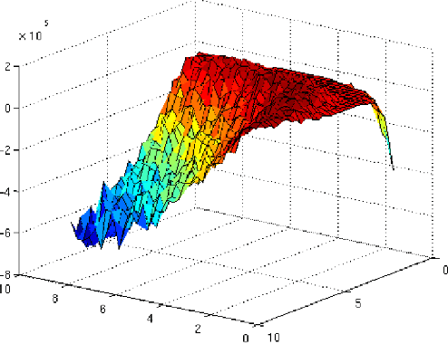 Figure 1 for Bayesian shape modelling of cross-sectional geological data