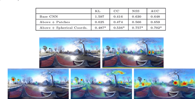 Figure 4 for SalNet360: Saliency Maps for omni-directional images with CNN