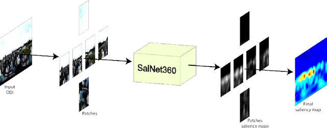 Figure 1 for SalNet360: Saliency Maps for omni-directional images with CNN