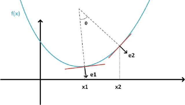 Figure 1 for Cosine Similarity Measure According to a Convex Cost Function