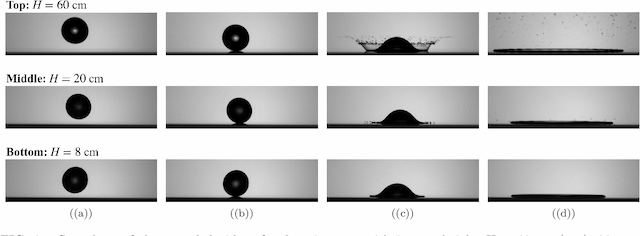 Figure 2 for Image features of a splashing drop on a solid surface extracted using a feedforward neural network