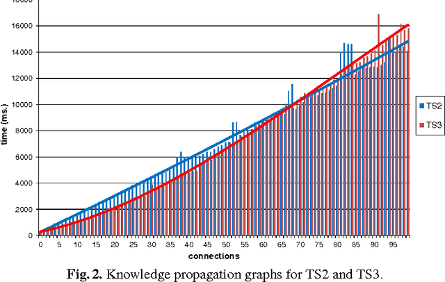 Figure 4 for Knowledge Propagation in Contextualized Knowledge Repositories: an Experimental Evaluation