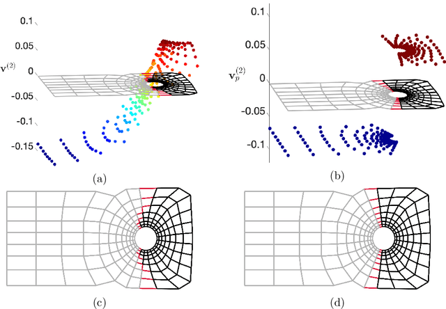 Figure 3 for $K$-way $p$-spectral clustering on Grassmann manifolds