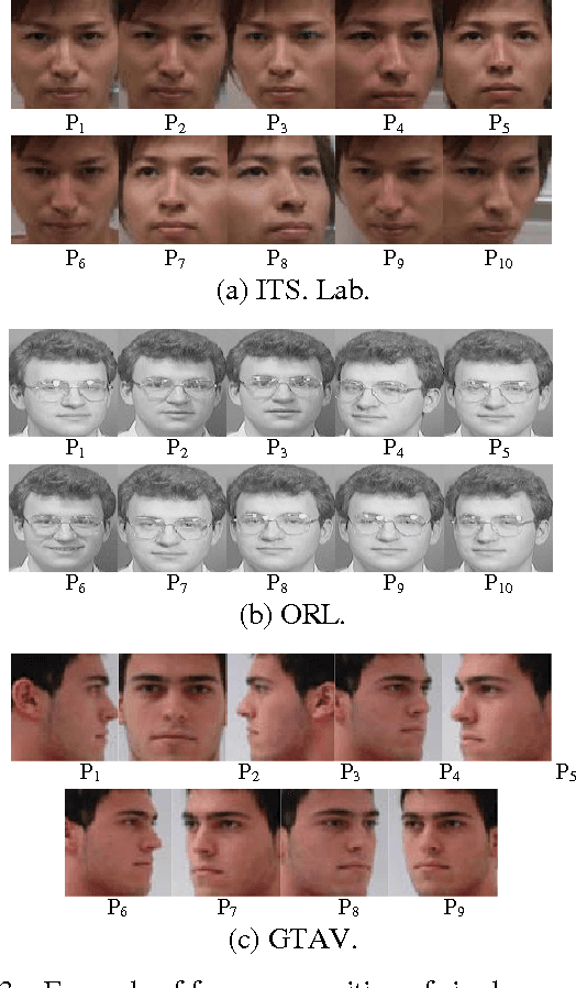Figure 3 for Multi-Pose Face Recognition Using Hybrid Face Features Descriptor