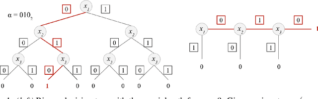 Figure 1 for ARIANN: Low-Interaction Privacy-Preserving Deep Learning via Function Secret Sharing