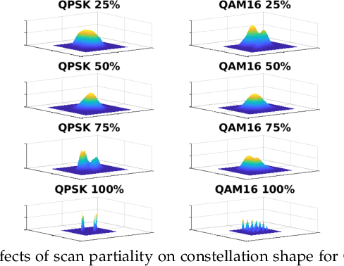 Figure 3 for LinksIQ: Robust and Efficient Modulation Recognition with Imperfect Spectrum Scans