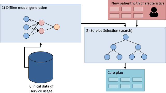Figure 3 for Service Selection using Predictive Models and Monte-Carlo Tree Search