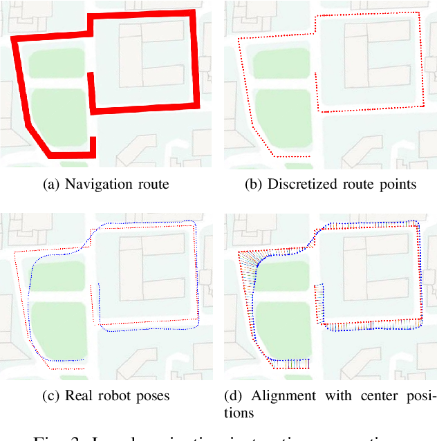 Figure 4 for Towards navigation without precise localization: Weakly supervised learning of goal-directed navigation cost map