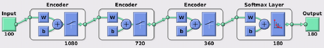 Figure 2 for Deep Learning for Radio Resource Allocation in Multi-Cell Networks