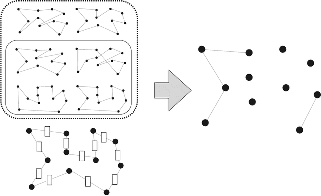 Figure 1 for Fixed set search applied to the traveling salesman problem