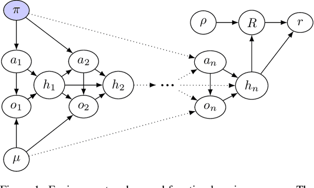 Figure 1 for Pitfalls of learning a reward function online