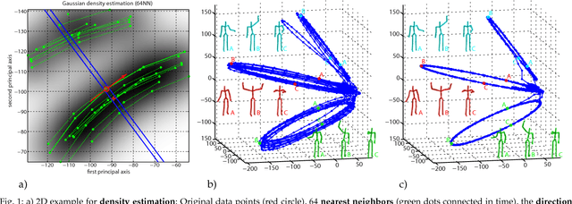 Figure 1 for Efficient Unsupervised Temporal Segmentation of Motion Data
