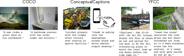 Figure 3 for Is a Caption Worth a Thousand Images? A Controlled Study for Representation Learning