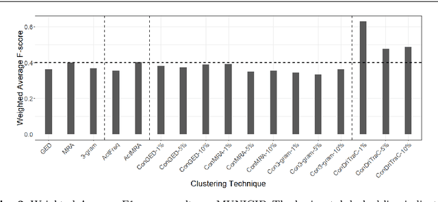 Figure 4 for Expert-driven Trace Clustering with Instance-level Constraints