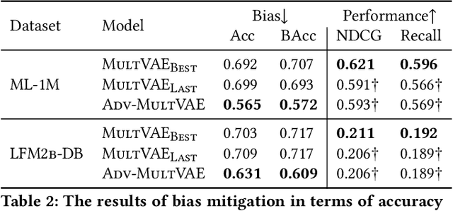 Figure 4 for Unlearning Protected User Attributes in Recommendations with Adversarial Training