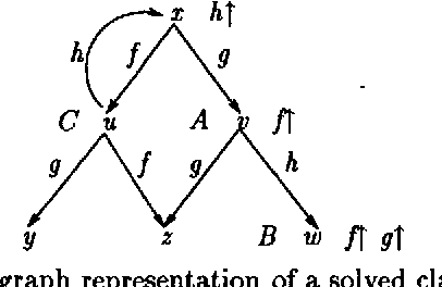Figure 2 for A Complete and Recursive Feature Theory