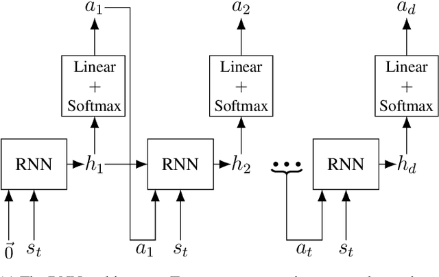 Figure 1 for Efficient Entropy for Policy Gradient with Multidimensional Action Space