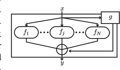 Figure 1 for Nested Mixture of Experts: Cooperative and Competitive Learning of Hybrid Dynamical System
