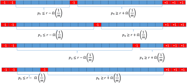 Figure 2 for Private PAC learning implies finite Littlestone dimension