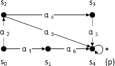 Figure 1 for Value-based Practical Reasoning: Modal Logic + Argumentation