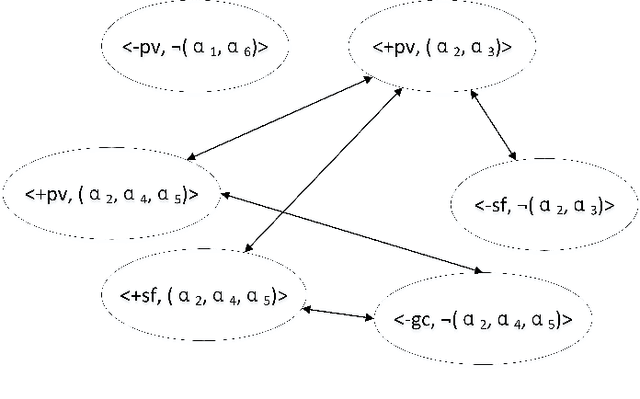Figure 3 for Value-based Practical Reasoning: Modal Logic + Argumentation