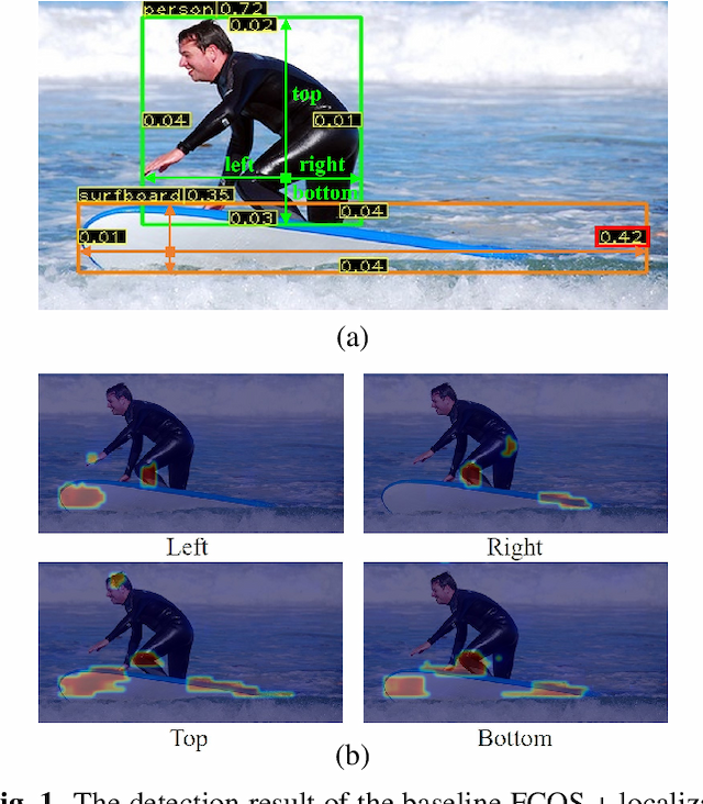 Figure 1 for Localization Uncertainty-Based Attention for Object Detection