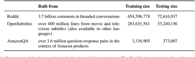 Figure 1 for A Repository of Conversational Datasets