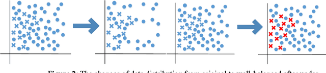 Figure 2 for SPOC learner's final grade prediction based on a novel sampling batch normalization embedded neural network method