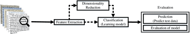 Figure 1 for Text Classification Algorithms: A Survey