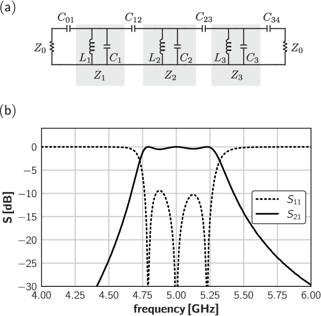 Figure 3 for Synthesis of parametrically-coupled networks