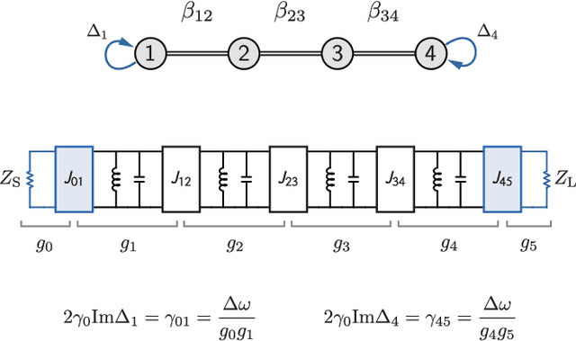 Figure 4 for Synthesis of parametrically-coupled networks