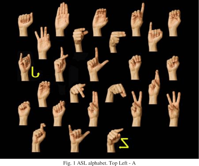 Figure 1 for American Sign Language Alphabet Recognition using Deep Learning