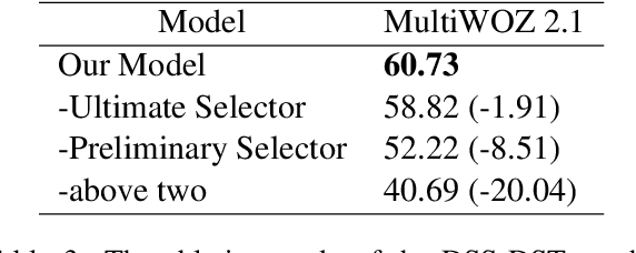 Figure 4 for Dual Slot Selector via Local Reliability Verification for Dialogue State Tracking