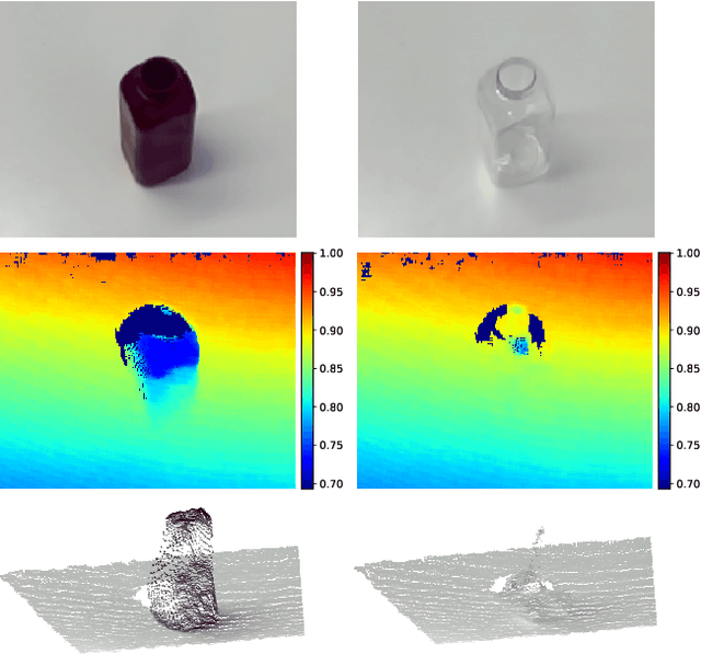 Figure 1 for KeyPose: Multi-view 3D Labeling and Keypoint Estimation for Transparent Objects