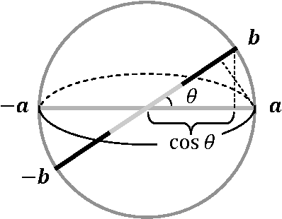 Figure 3 for The GTR-model: a universal framework for quantum-like measurements