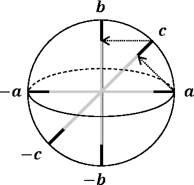 Figure 4 for The GTR-model: a universal framework for quantum-like measurements