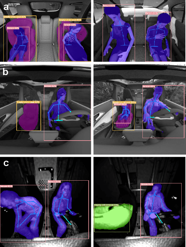 Figure 1 for Multitask Network for Joint Object Detection, Semantic Segmentation and Human Pose Estimation in Vehicle Occupancy Monitoring