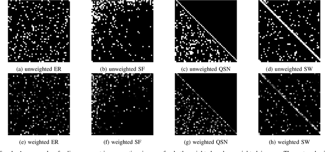 Figure 1 for Predicting Network Controllability Robustness: A Convolutional Neural Network Approach