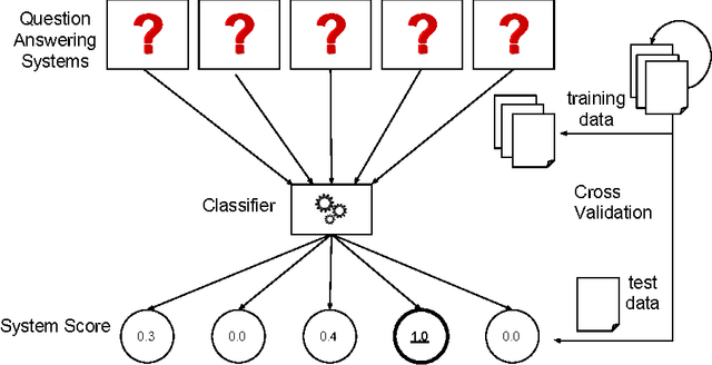 Figure 1 for Using Multi-Label Classification for Improved Question Answering