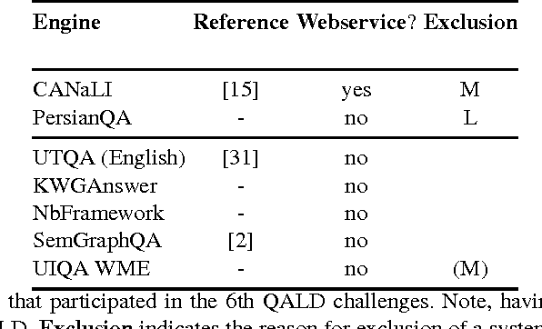Figure 2 for Using Multi-Label Classification for Improved Question Answering