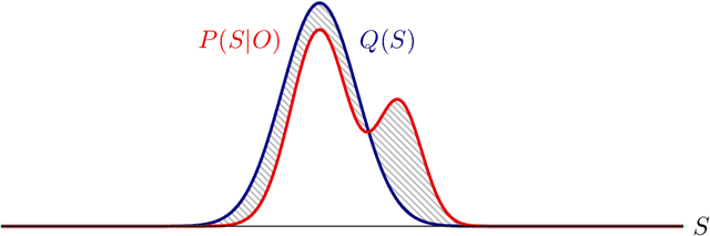 Figure 3 for Realising Active Inference in Variational Message Passing: the Outcome-blind Certainty Seeker