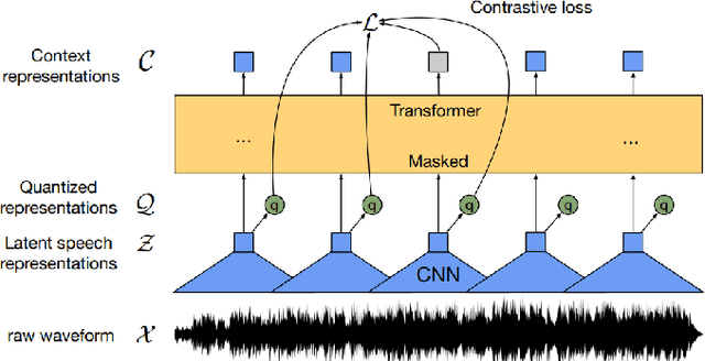 Figure 2 for Bringing NURC/SP to Digital Life: the Role of Open-source Automatic Speech Recognition Models
