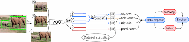 Figure 3 for Visual Relationship Detection Based on Guided Proposals and Semantic Knowledge Distillation