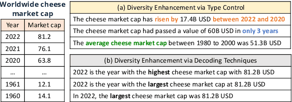 Figure 1 for Diversity Enhanced Table-to-Text Generation via Type Control