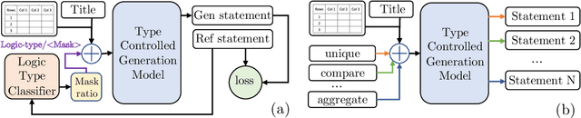 Figure 3 for Diversity Enhanced Table-to-Text Generation via Type Control