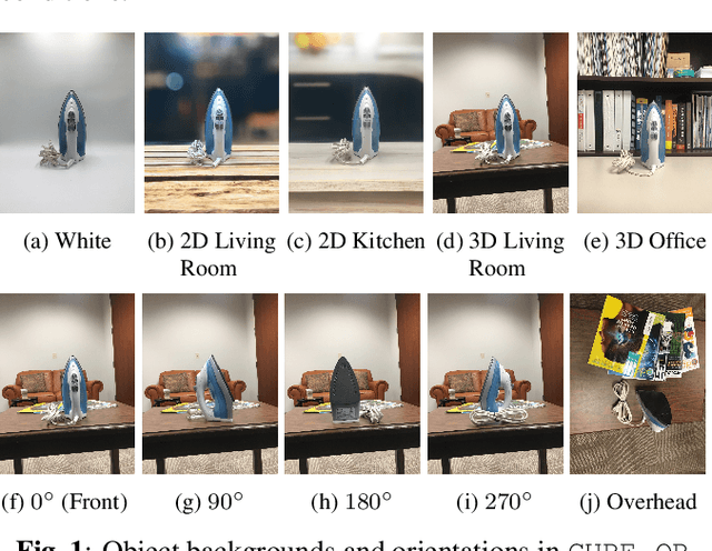 Figure 1 for Object Recognition under Multifarious Conditions: A Reliability Analysis and A Feature Similarity-based Performance Estimation