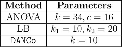 Figure 3 for Local angles and dimension estimation from data on manifolds